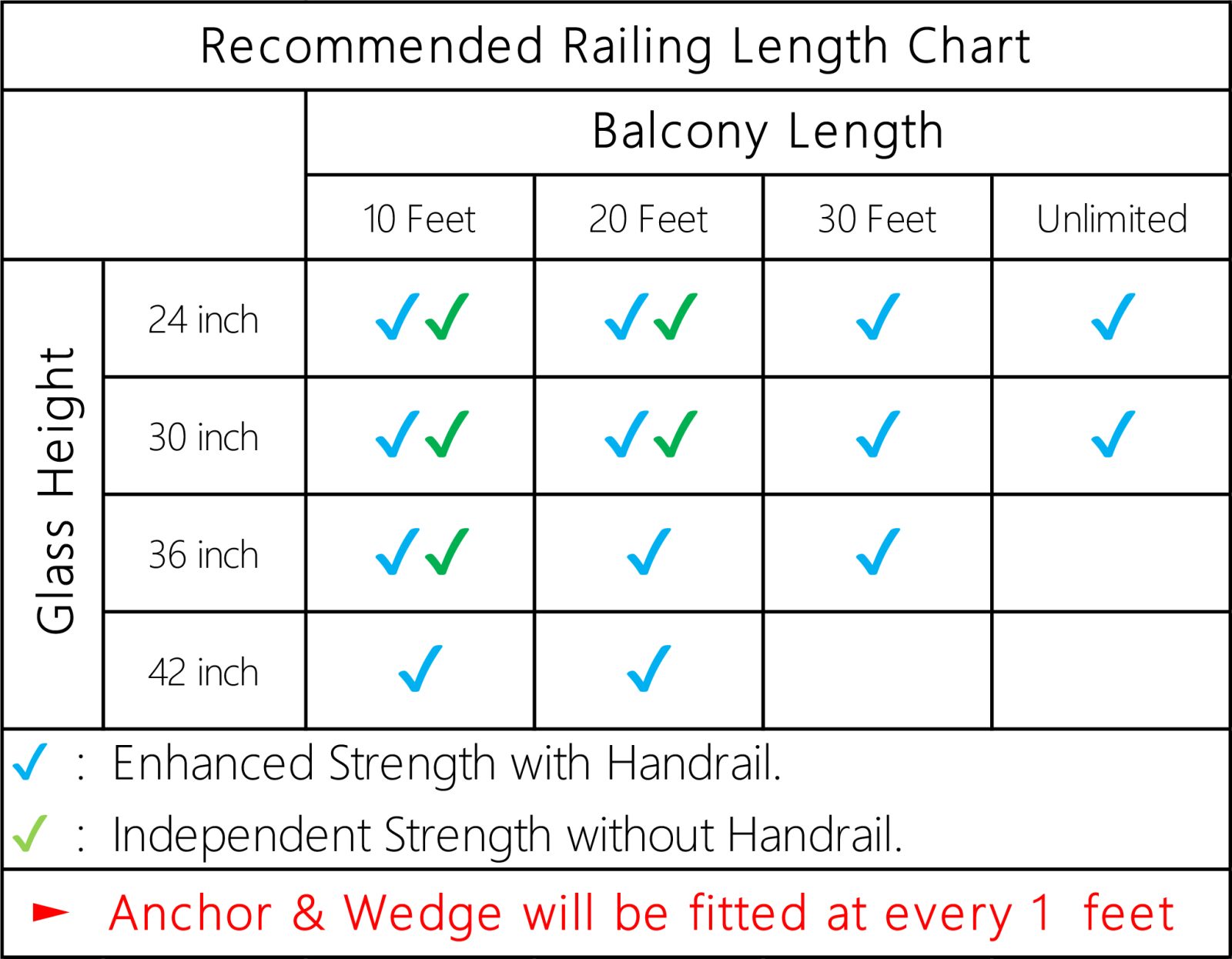 Specification chart